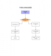 南市济阳区新元大街9号；济南市济阳区；济南市